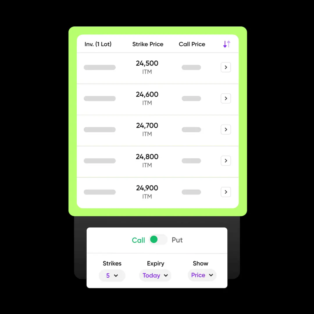 Simplified option chain with all F&O instruments and expiries available.